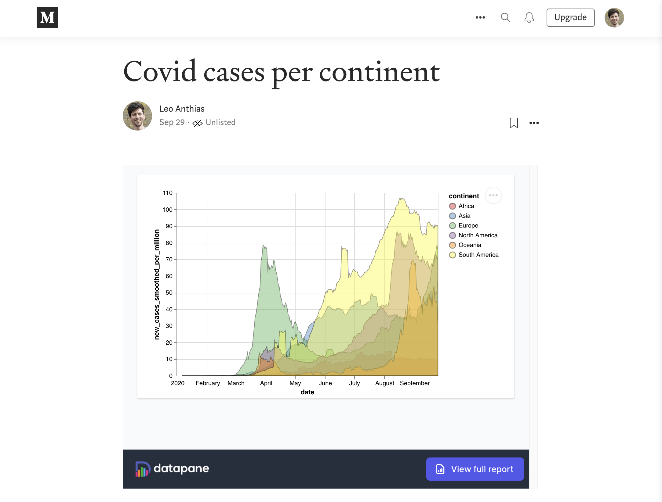 Datapane report embedded on Medium
